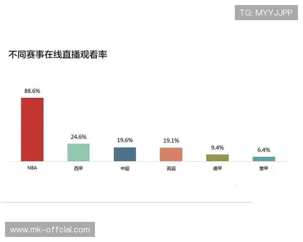 简单进攻效率崛起，勇士传切体系遭换防策略反制